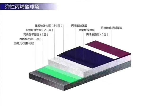 弹性丙烯酸球场